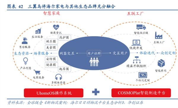 AI賦能，智慧新生 全屋智能能否引領(lǐng)家電行業(yè)未來(lái)？